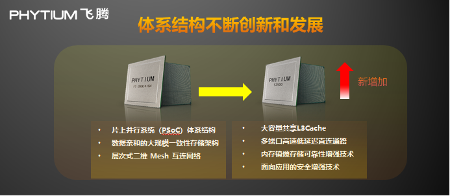 飞腾发布多路服务器CPU腾云S2500 以五大核心能力赋能新基建(图4)