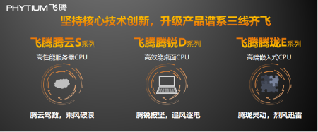 飞腾发布多路服务器CPU腾云S2500 以五大核心能力赋能新基建(图2)