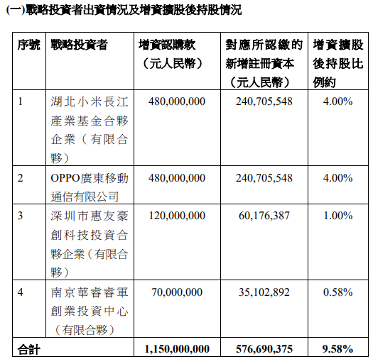 瑞声通讯引战投增资扩股，光学业务布局加速