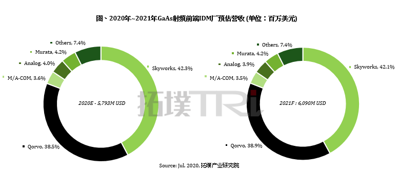 中芯国际科创板上市引领半导体行业新高度