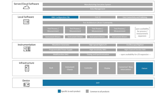 通过改善生产测试来提高产品质量(图3) 通过改善生产测试来提高产品质量(图3)
