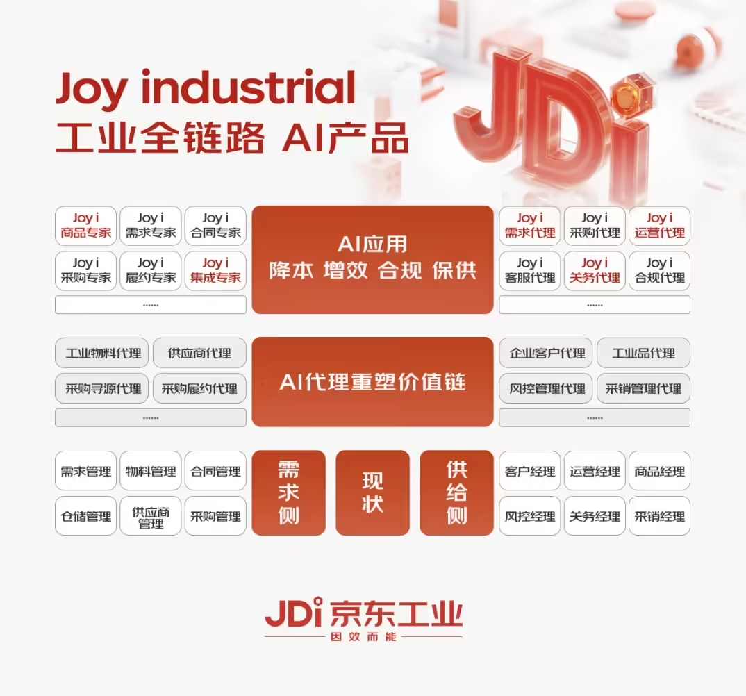 京东发布行业首个以供应链为核心的工业大模型 Joy indu