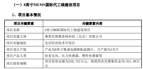 MEMS代工产能扩充及技术升级计划解读(图2) MEMS代工产能扩充及技术升级计划解读(图2)