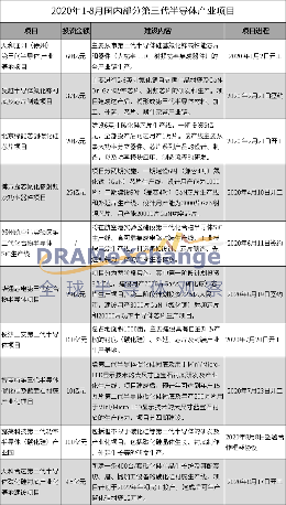 第三代半导体产业加速布局，新兴应用推动供应链变革