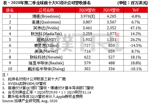 DRAM现货价格现涨势 IC设计企业IPO进程加速(图2) DRAM现货价格现涨势 IC设计企业IPO进程加速(图2)