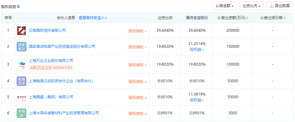 注册资本13亿元,国家大基金投资版图再扩大(图2) 注册资本13亿元,国家大基金投资版图再扩大(图2)