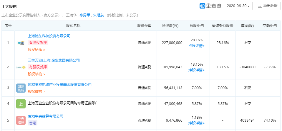 注册资本13亿元,国家大基金投资版图再扩大(图3) 注册资本13亿元,国家大基金投资版图再扩大(图3)