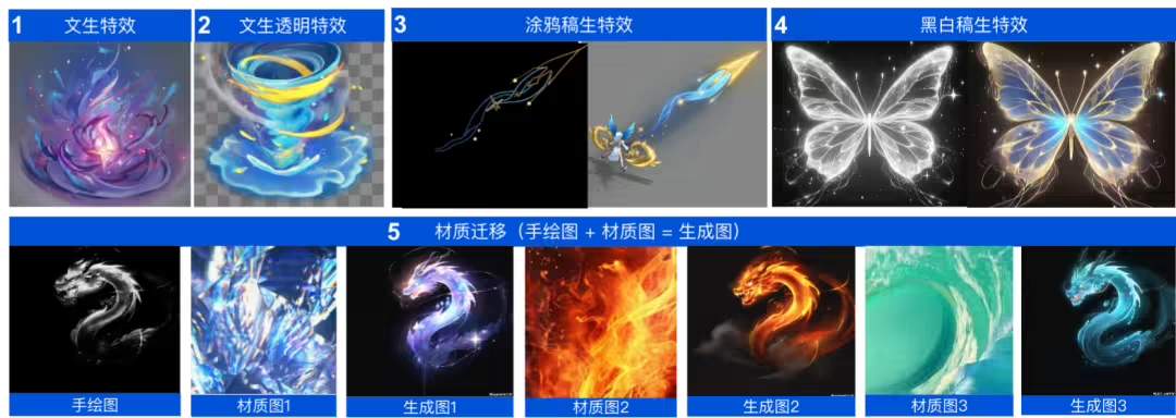 腾讯混元游戏视觉生成平台发布，首个工业级 AIGC 游戏内容生产引擎