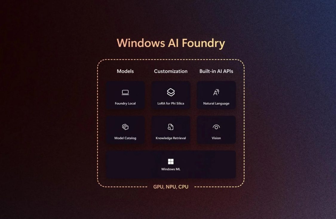 微软推出 Windows AI Foundry：用于本地人工智能开发的统一平台