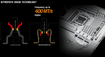 华硕X870 NEO主板普及NitroPath技术,DDR5性能再突破(图2) 华硕X870 NEO主板普及NitroPath技术,DDR5性能再突破(图2)