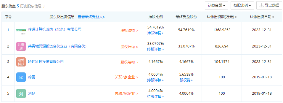 哈勃科技投资新共识 半导体产业链布局再添新成员