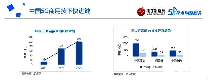 5G基站建设加速推进 存储芯片需求迎来爆发式增长