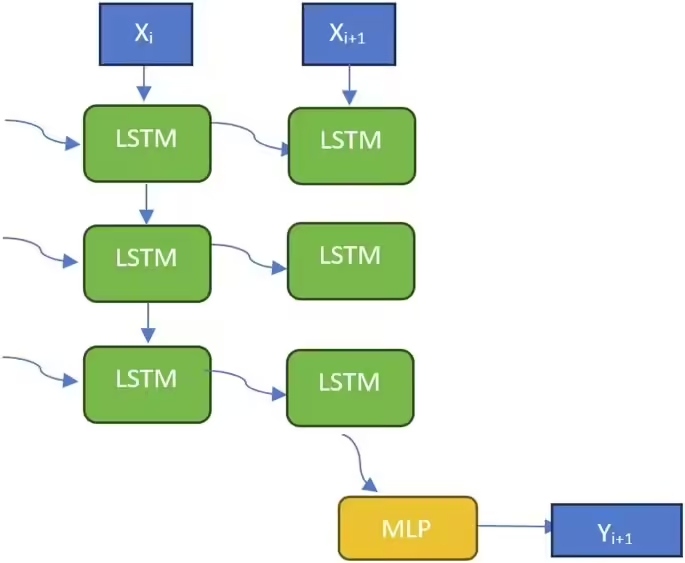 AI预测股市靠谱吗？初步研究表明 AI 无法准确预测股市