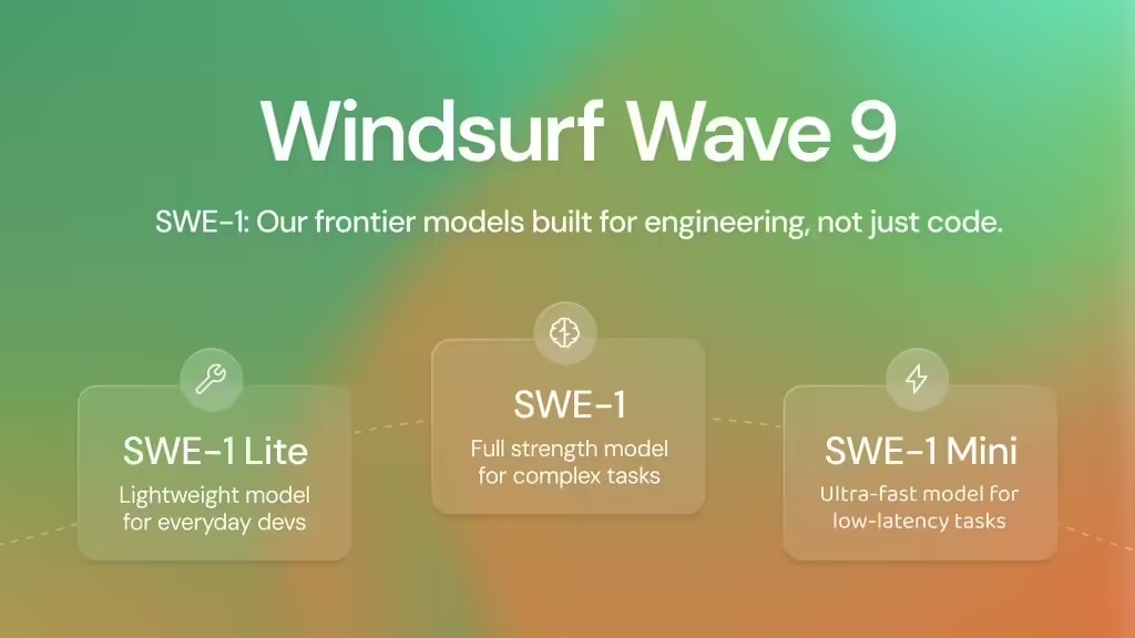 Windsurf推出自研AI软件工程模型SWE-1系列