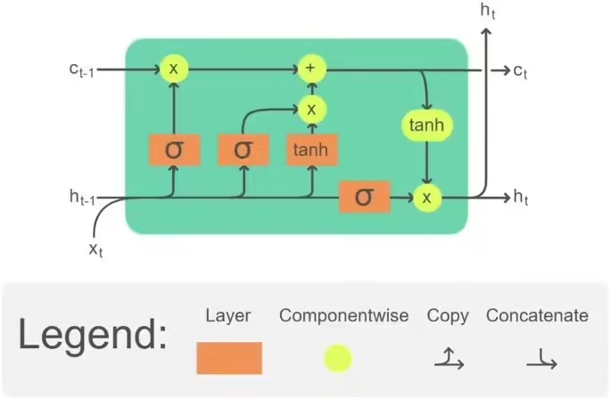 AI人工智能无法准确预测股市走势，深度学习模型预测结果错得离
