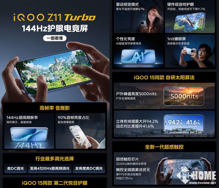 iQOO Z11 Turbo配置曝光：144Hz护眼电竞屏重塑中端手机体验(图1)