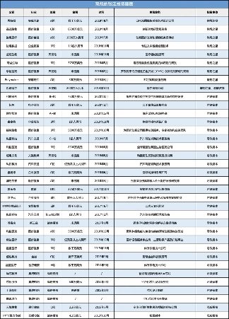 联想投资版图揭秘：深耕张江20年芯片医疗双赛道布局(图1)