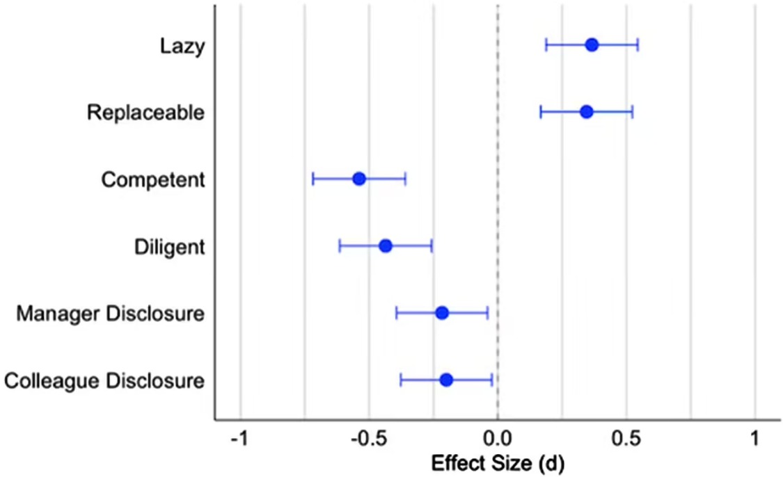 AI助手提升工作效率却影响职场形象，研究揭示负面评价风险