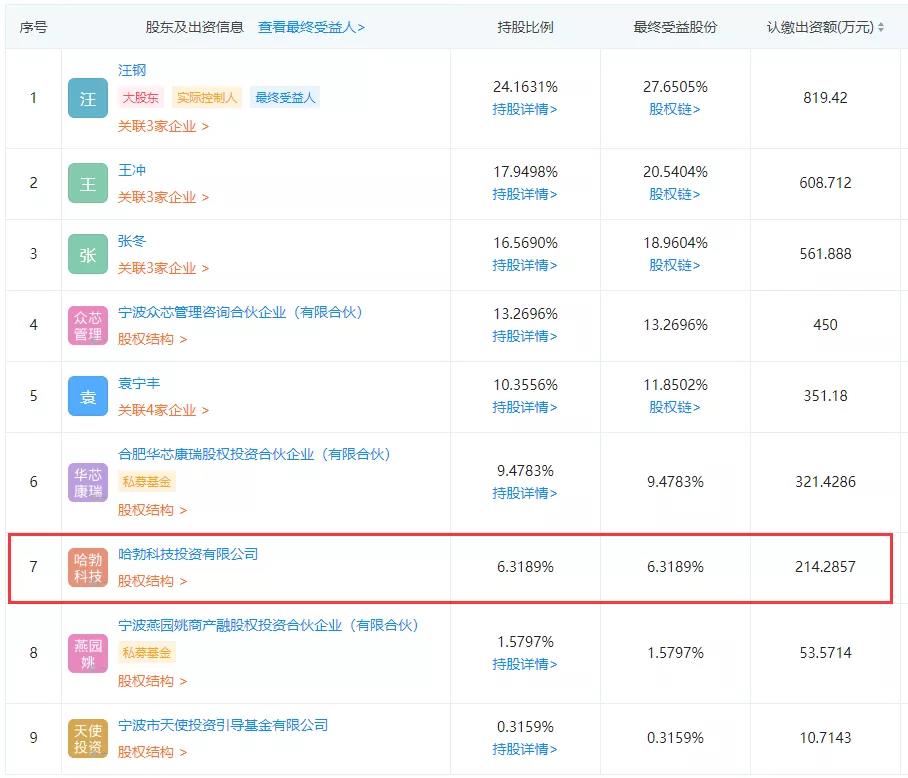 华为哈勃科技投资半导体设备企业全芯微电子(图1)