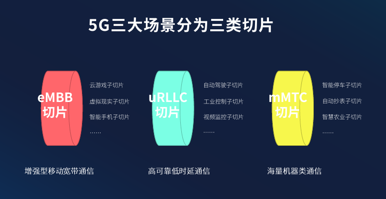 5G终端切片技术解析：如何实现个性化网络服务体验(图1)