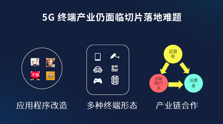 5G终端切片技术解析：如何实现个性化网络服务体验(图3)