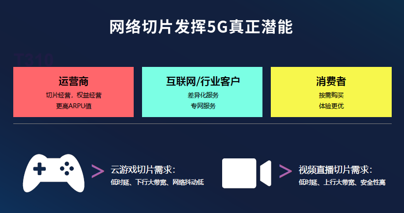 5G终端切片技术解析：如何实现个性化网络服务体验(图2)
