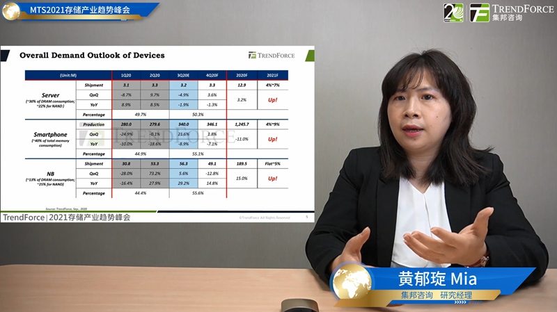 2021存储产业趋势峰会解析全球内存发展动态与5G时代机遇(图7)