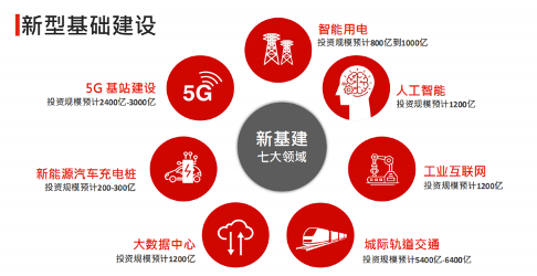 新唐科技MCU助力5G物联网发展 完整产品线解决方案亮相(图1)