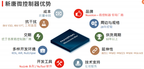 新唐科技MCU助力5G物联网发展 完整产品线解决方案亮相(图5)