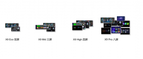 汽车芯片国产化加速 芯驰科技抢占智能网联赛道(图4)