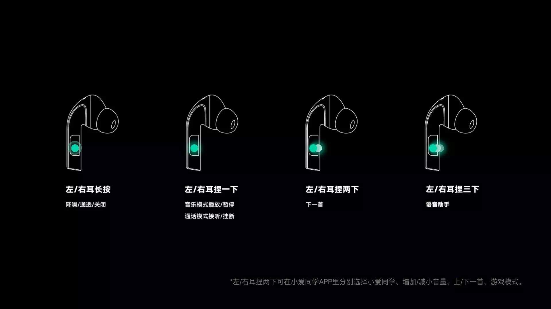 紫米发布首款TWS压感耳机PurPods Pro 支持智能交互功能(图1)
