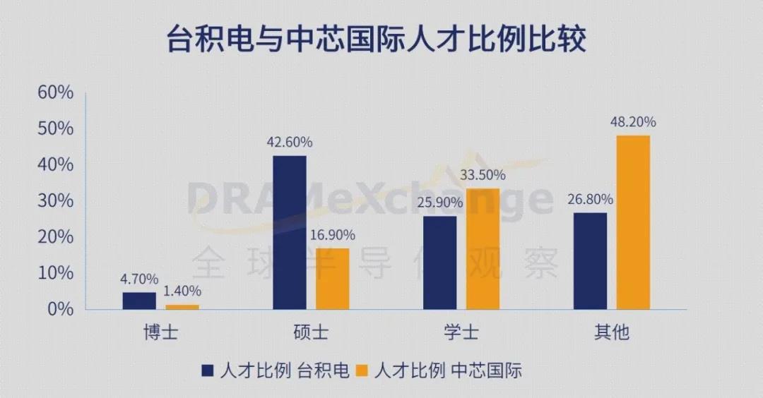 南京集成电路大学揭牌成立，能否破解半导体人才短缺困局(图1)