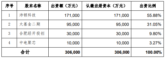 深科技联手大基金二期布局存储封测，定增募资17.1亿抢滩国产化赛道(图1)
