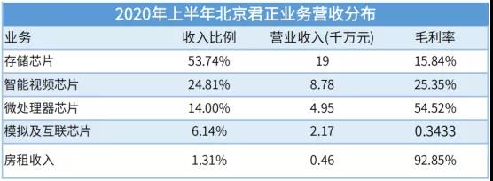 国产存储芯片产业崛起 本土企业营收增长态势强劲(图2)