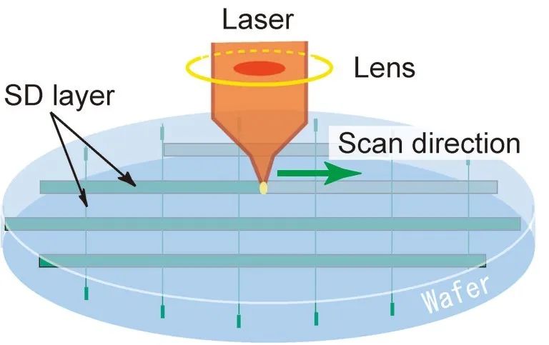 激光技术在微电子领域的应用与发展前景分析(图1) 激光技术在微电子领域的应用与发展前景分析(图1)