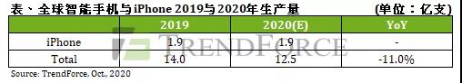 iPhone 12系列正式发布：苹果首款5G手机搭载A14芯片(图2)