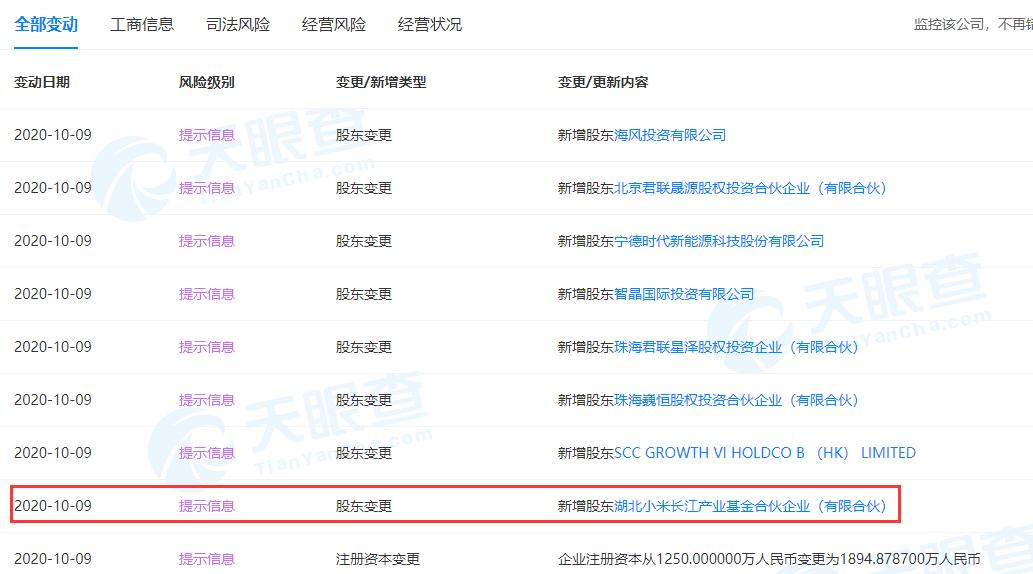 哈勃科技小米长江基金加码半导体投资 源杰芯迈获战略融资(图2)