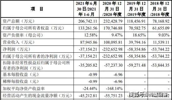 翱捷科技上市首日大跌33.75%破发 中签股民每签亏2.7万元(图3)