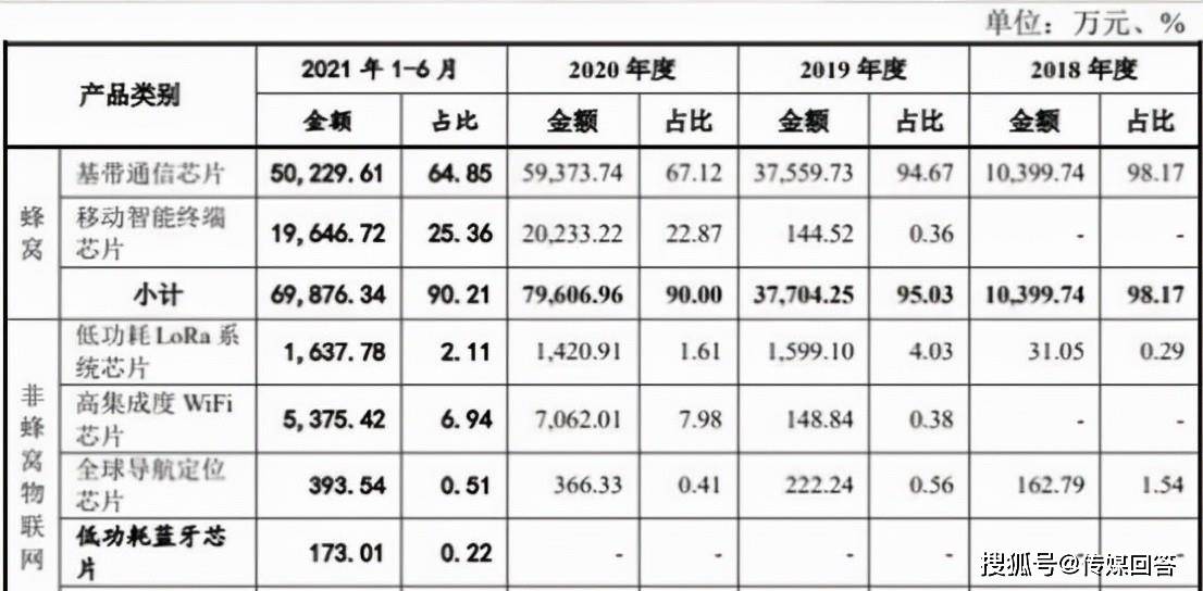 翱捷科技上市首日大跌33.75%破发 中签股民每签亏2.7万元(图4)