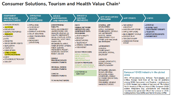 全球卫星导航系统市场迎来爆发式增长，2031年收入将达4920亿欧元(图8)