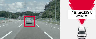 电装推出第二代小型立体图像传感器 提升紧凑型轿车安全性能(图2)