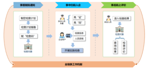 移动执法应用重塑行政检查流程，实现智慧执法新范式