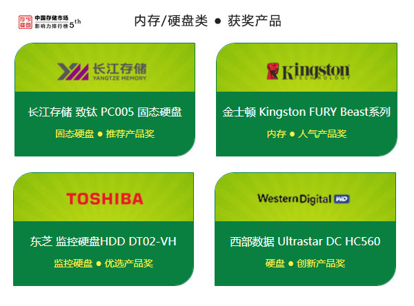 2021年中国存储市场影响力排行榜揭晓,行业领军企业获殊荣(图7) 2021年度“中国存储市场影响力排行榜”榜单揭晓