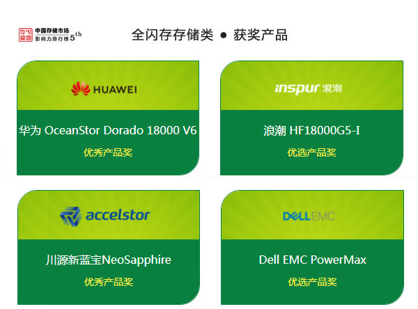 2021年中国存储市场影响力排行榜揭晓,行业领军企业获殊荣(图3) 2021年度“中国存储市场影响力排行榜”榜单揭晓