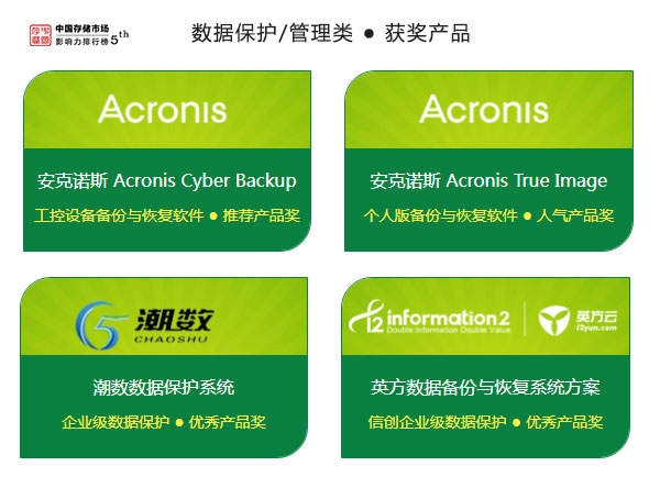 2021年中国存储市场影响力排行榜揭晓,行业领军企业获殊荣(图6) 2021年度“中国存储市场影响力排行榜”榜单揭晓