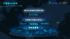 电子信息行业供应链数字化转型突破困境实现智能化升级(图3)