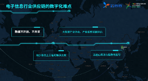 电子信息行业供应链数字化转型突破困境实现智能化升级(图2)