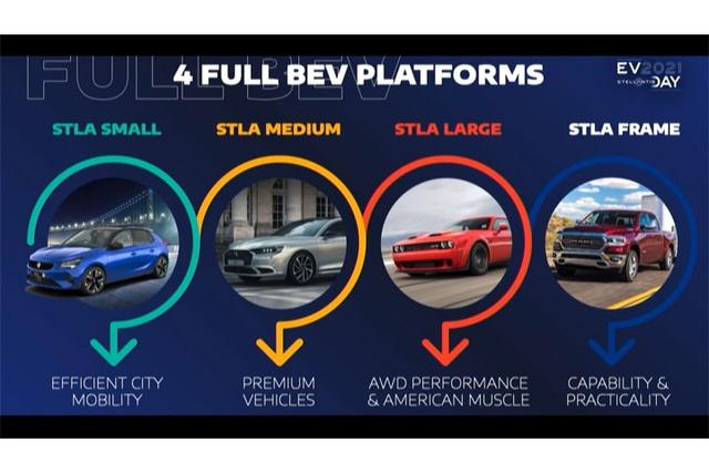 Stellantis与鸿海合作开发汽车芯片 支持四大电动车平台(图1)