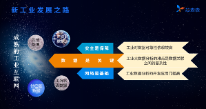 新工业战略驱动数字化转型，工业互联网成发展核心引擎(图4)