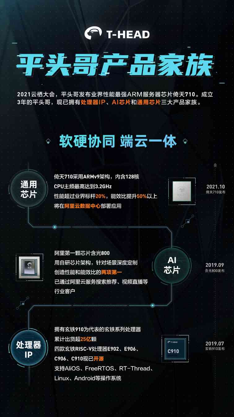 阿里平头哥发布首颗自研CPU芯片倚天710，5nm制程引领云芯片新时代(图6)